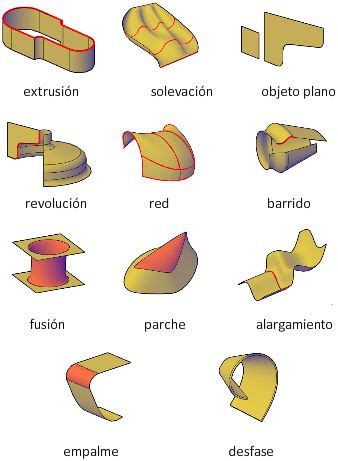 Acerca de la creación de superficies 3D en un entorno 3D Parte 1