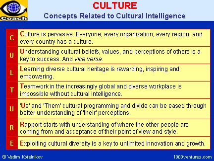 CULTURAL INTELLIGENCE CQ Managing Cultural Differences The Key To