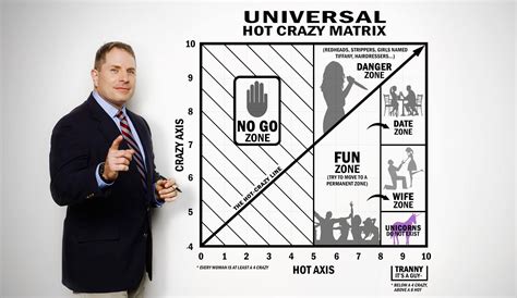 Hot Crazy Matrix Matrix Universal Survival Tips