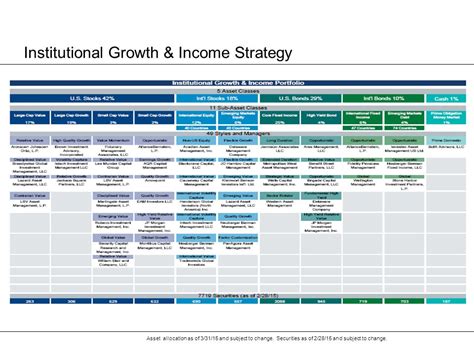 Client Investment Review Ppt Download