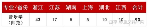 「好考的双一流」宁波大学2023年艺术类招生简章，附2022年录取线 知乎