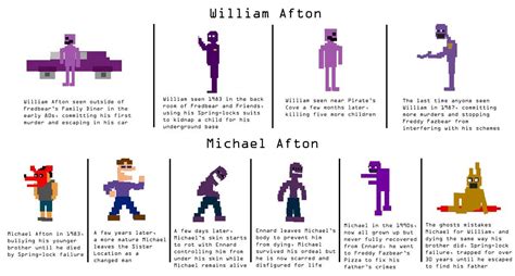 William And Michael Afton Purple Guy Fnaf Afton