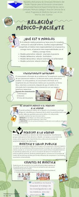 Infografía relación medico paciente Paola Reinoza uDocz