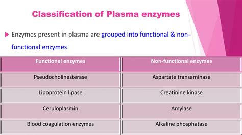 ISOENZYMES CLINICAL ENZYMOLOGY PPT