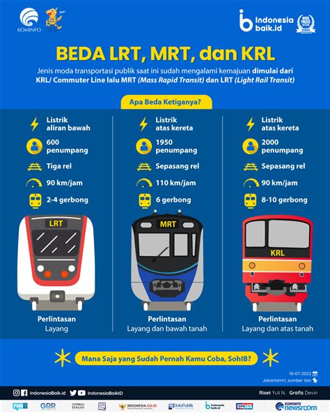 Perbedaan Mrt Lrt Dan Krl Atau Commuter Line Bangka Pos Gambaran