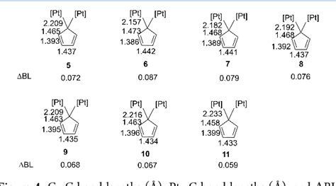 Figure 1 from Probing the Strongest Aromatic Cyclopentadiene Ring by ...