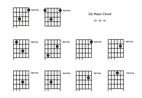 Gb Chord on the Guitar (G Flat Major) - Diagrams, Finger Positions, Theory