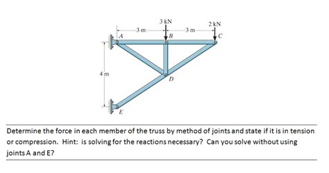 Solved Determine The Force In Each Member Of The Truss Off