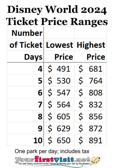 Disney World Ticket Prices 2024 Chart Pdf Brett Clarine