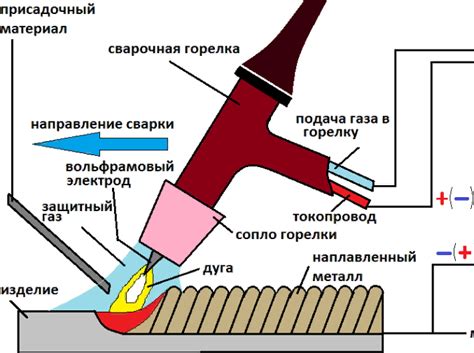 Ацетиленовая сварка: оборудование, технология, принцип действия