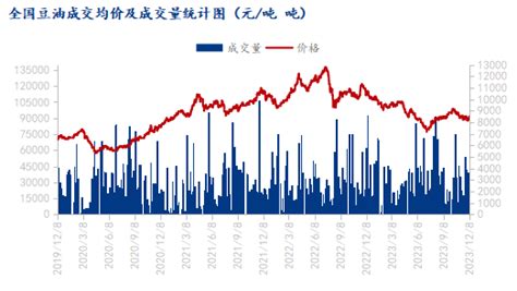 Mysteel解读：豆油行情宽幅震荡，后市何去何从？豆油新浪财经新浪网