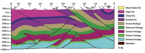 The Interpreted Geological Cross Sections Along Line Ef Line Number