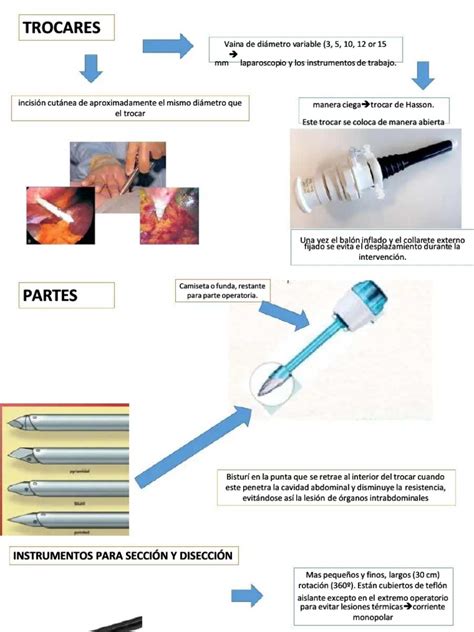 Instrumentos Laparoscópicos Descripción Y Funciones De Los Trocares Y