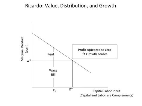 PPT - David Ricardo’s theory of rent PowerPoint Presentation, free download - ID:5782857