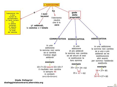 Mappa Matematica Addizione Dislessia Discalculia Disturbi Specifici