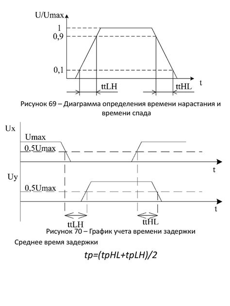 Интегральные логические элементы - презентация онлайн