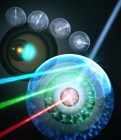 Photonic Multishells Made Of Liquid Crystals Can Replace Color Shifting