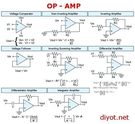 Common Op Amps Circuits