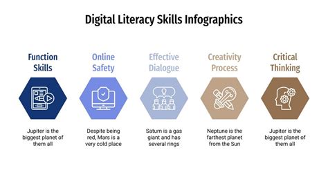 Digital Literacy Skills Infographics | Google Slides & PPT