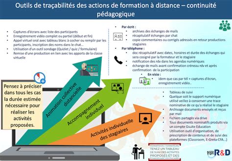 Tra Abilit Des Actions De Formation Sra Fpica Site De Bordeaux