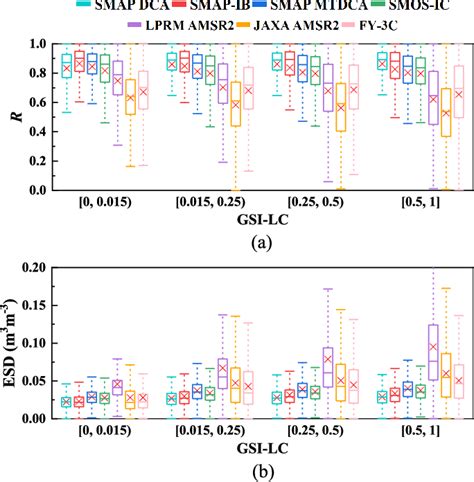 Figure From Global Scale Assessment Of Multiple Recently Developed