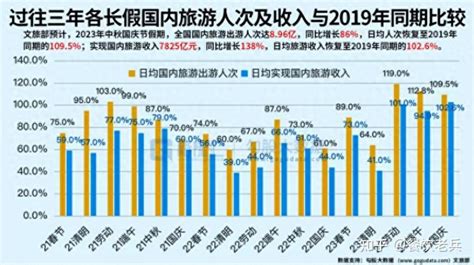 这届十一黄金周餐饮消费盘点：有恢复，无“报复” 知乎