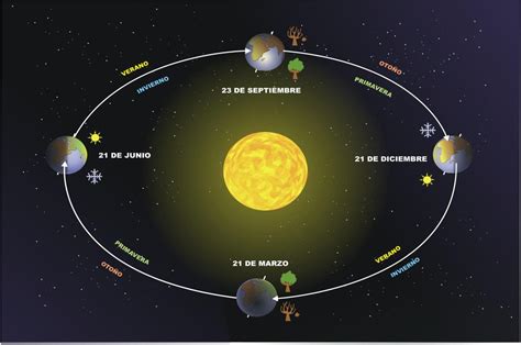 1º Eso Geografía 1 La Tierra Nuestro Planeta Geoblografia