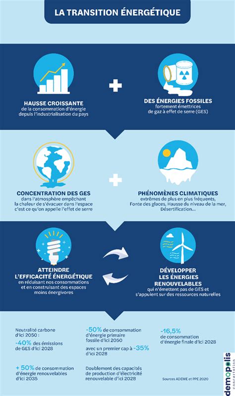 Pourquoi développer les énergies renouvelables