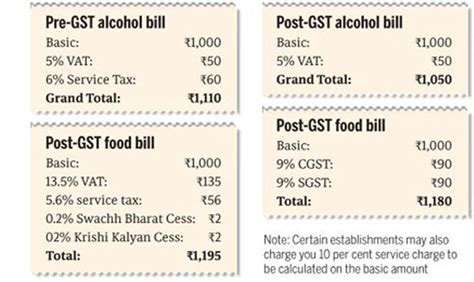 Heres All You Need To Know About How Gst Will Affect Restaurant Bills