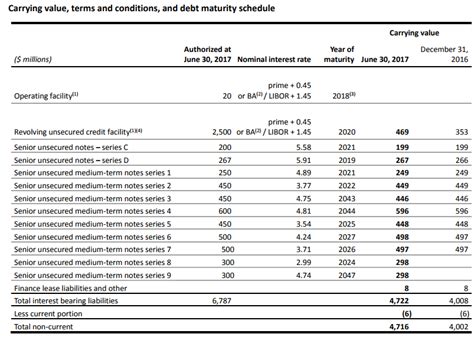 Pembina Pipeline: Dividend Stock With Massive Growth Opportunities ...