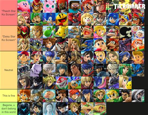 Parting Tier List For Smash 6 Yes Its A Sa2 Reference In Case Og12 Are Not Spared Fandom