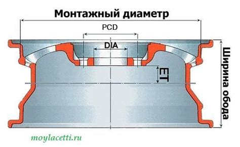 Шины и диски для Шевроле Лачетти