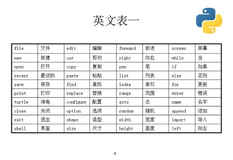 Python海龟手册pythonturtlemanualpython海龟绘图用户手册李兴球版turtle手册资源 Csdn文库