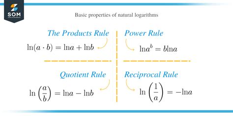 Common And Natural Logarithms Explanation Examples