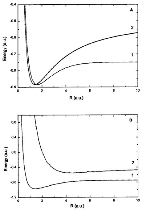 A Potential Energy Curves For The 1 Covalent And 2 A Ionic