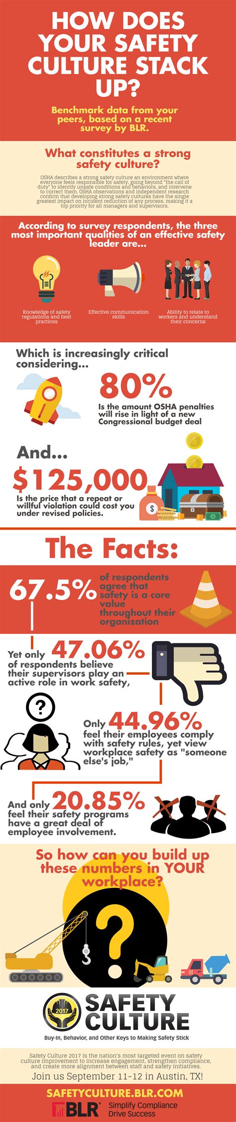 Infographic How Does Your Safety Culture Stack Up Ehs Daily Advisor