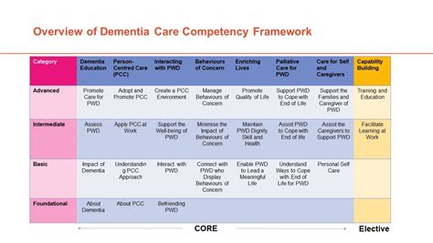 Dementia Care Training For Care Professionals Dementiahub Sg