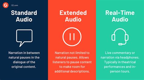 Why Audio Descriptions Need To Be A Priority For Your Content