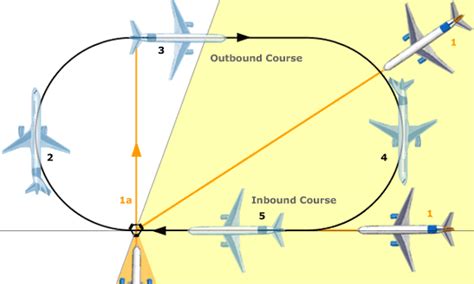 Holding Patterns The Practical Mystic