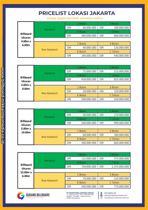 Mengenal Harga Sewa Baliho Dan Biaya Pasang Di Jalan