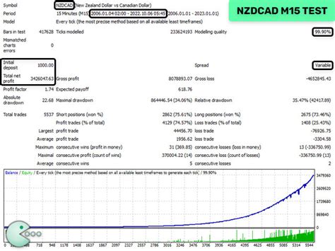 Waka Waka EA Review - Download Best Free Forex Expert Advisor