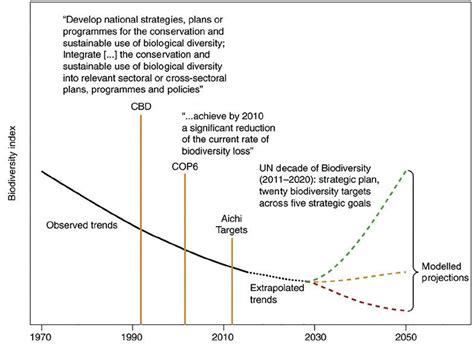 FINANCE BIODIVERSITÉ COMPRENDRE ET AGIR décembre 2022 décembre 2022