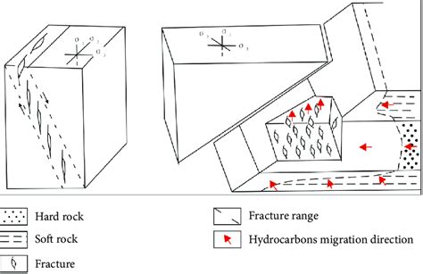 The formation of the fault and the formation mechanism of seismic ...