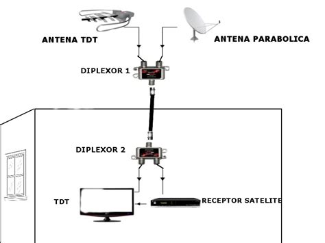 Antena Tdt Sat