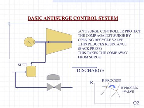 Ppt Surge Powerpoint Presentation Free Download Id3087808