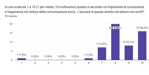 Terzo Settore Le Professioni Della Comunicazione Welforum It