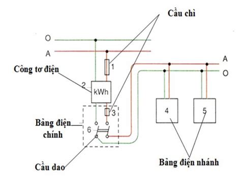 S I N Nh C P V H Ng D N C Ch I D Y Chi Ti T T A Z Chia S