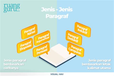 Pengertian Paragraf Ciri Unsur Jenis Syarat And Contoh