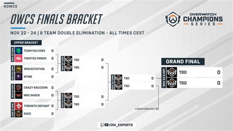 Overwatch Champion Series World Finals At DreamHack Stockholm