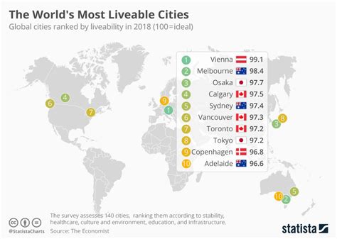 Infographic The World S Most Liveable Cities Global City Global City